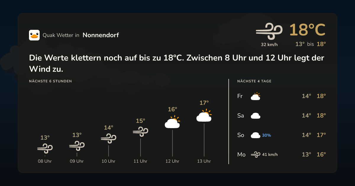 Quak Wetter-Widget Nonnendorf