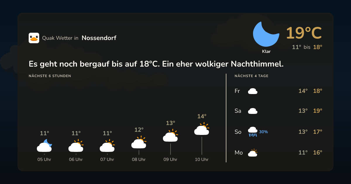 Quak Wetter-Widget Nossendorf