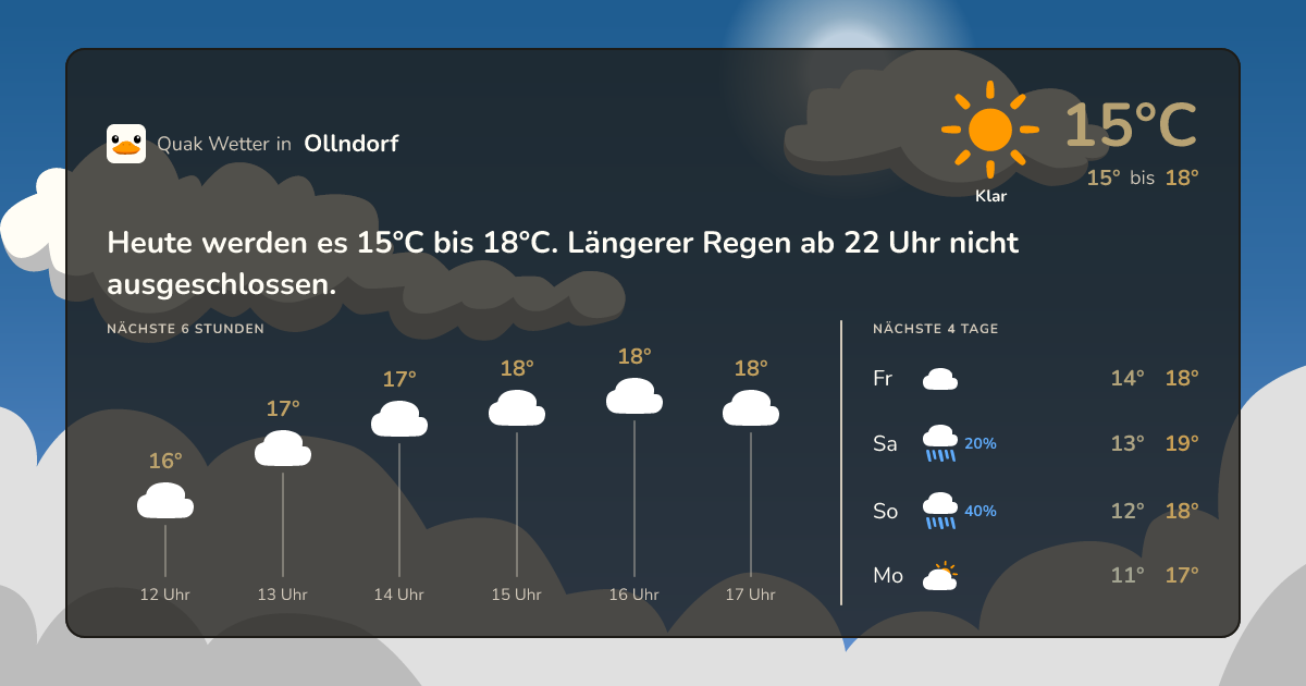 Quak Wetter-Widget Ollndorf
