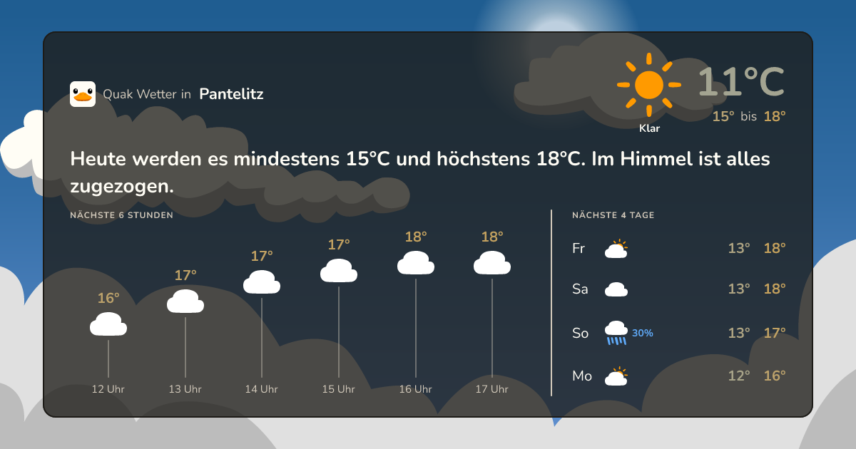Quak Wetter-Widget Pantelitz