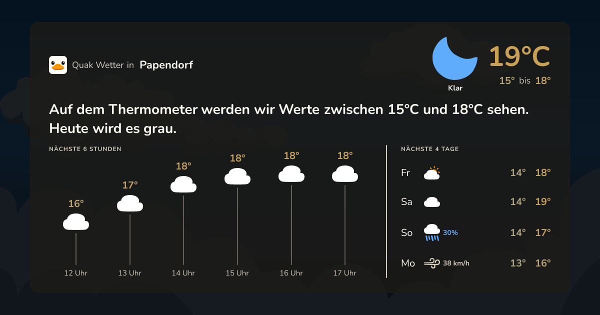 Quak Wetter-Widget Papendorf
