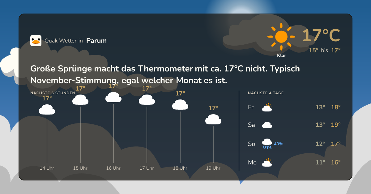 Wettervorschau Parum – 7-Tage Vorhersage