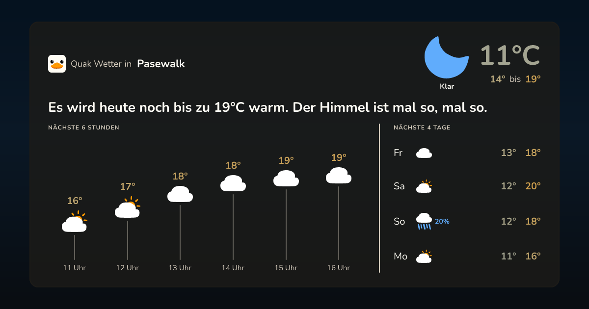 Quak Wetter-Widget Pasewalk