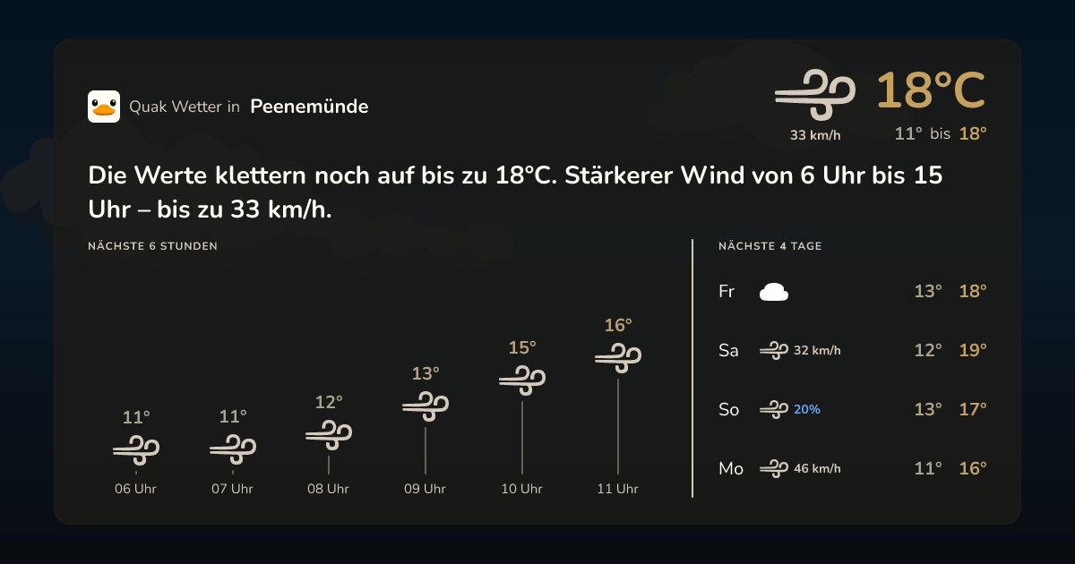 Wettervorschau Peenemünde – 7-Tage Vorhersage
