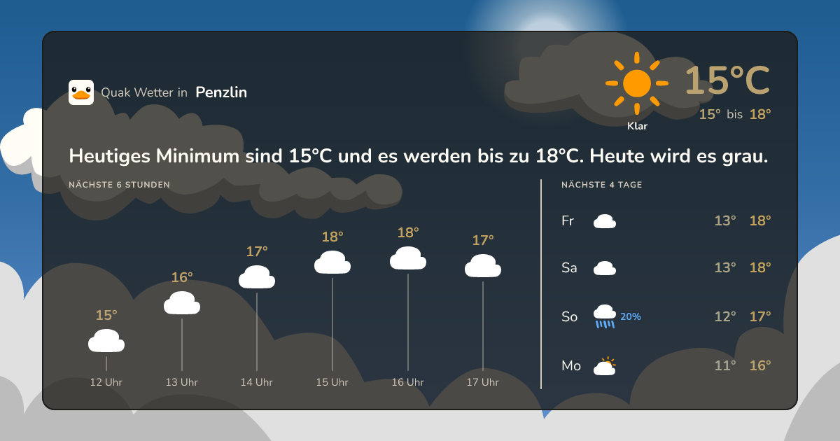 Quak Wetter-Widget Penzlin