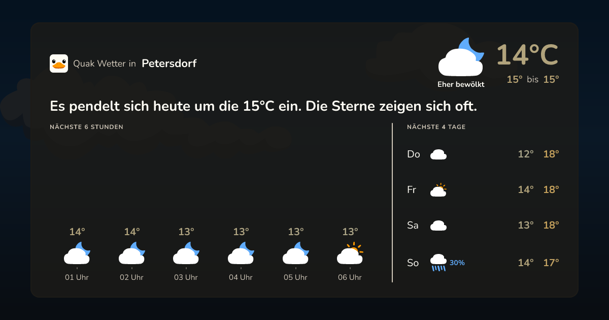 Wettervorschau Petersdorf – 7-Tage Vorhersage
