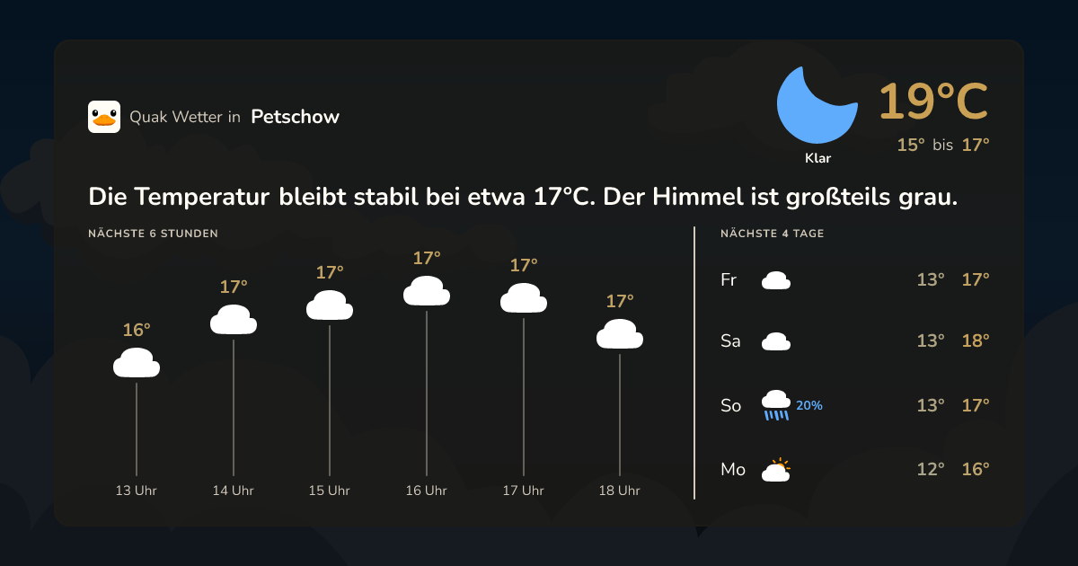 Quak Wetter-Widget Petschow