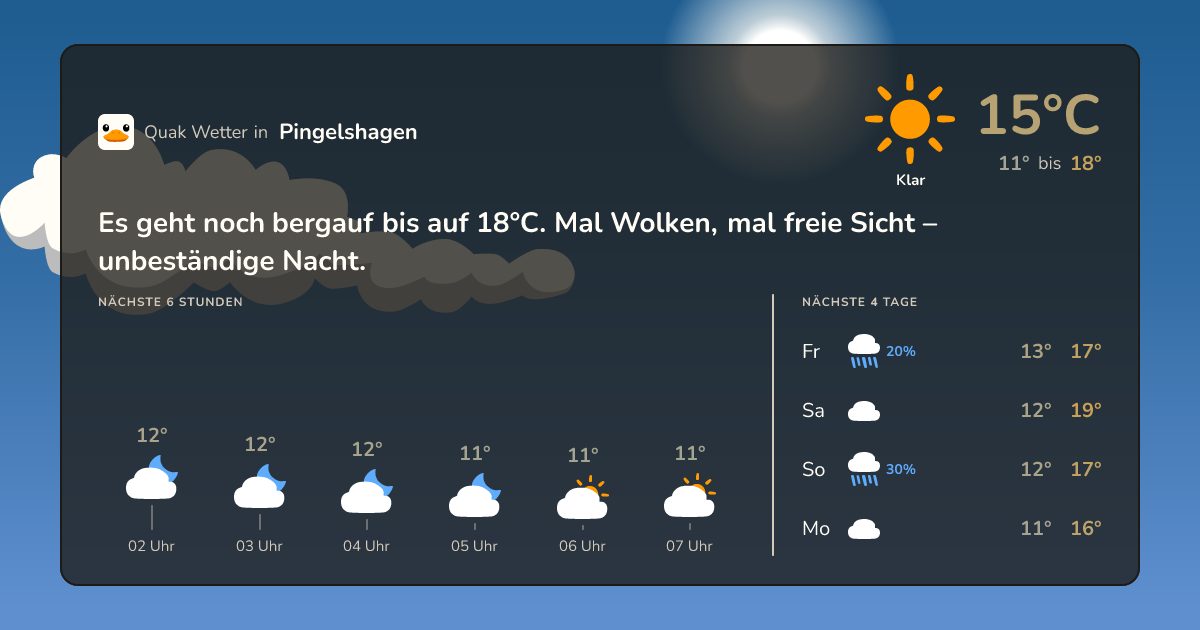 Quak Wetter-Widget Pingelshagen