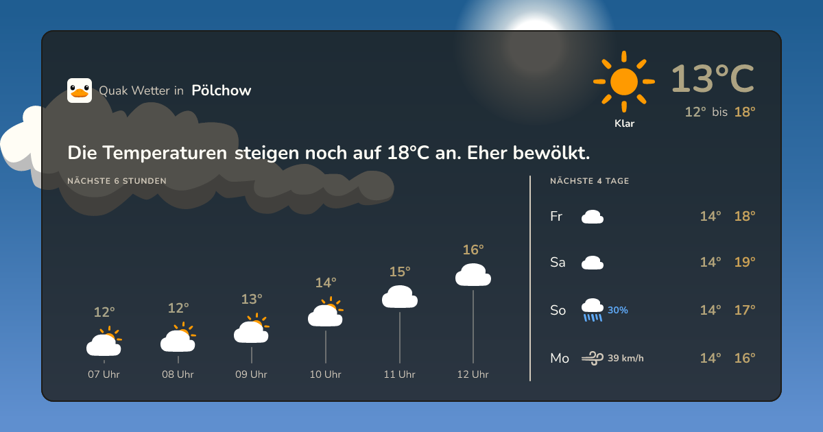 Quak Wetter-Widget Pölchow
