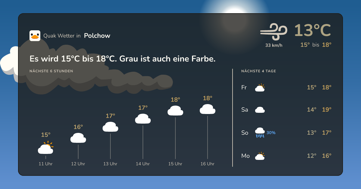 Quak Wetter-Widget Polchow