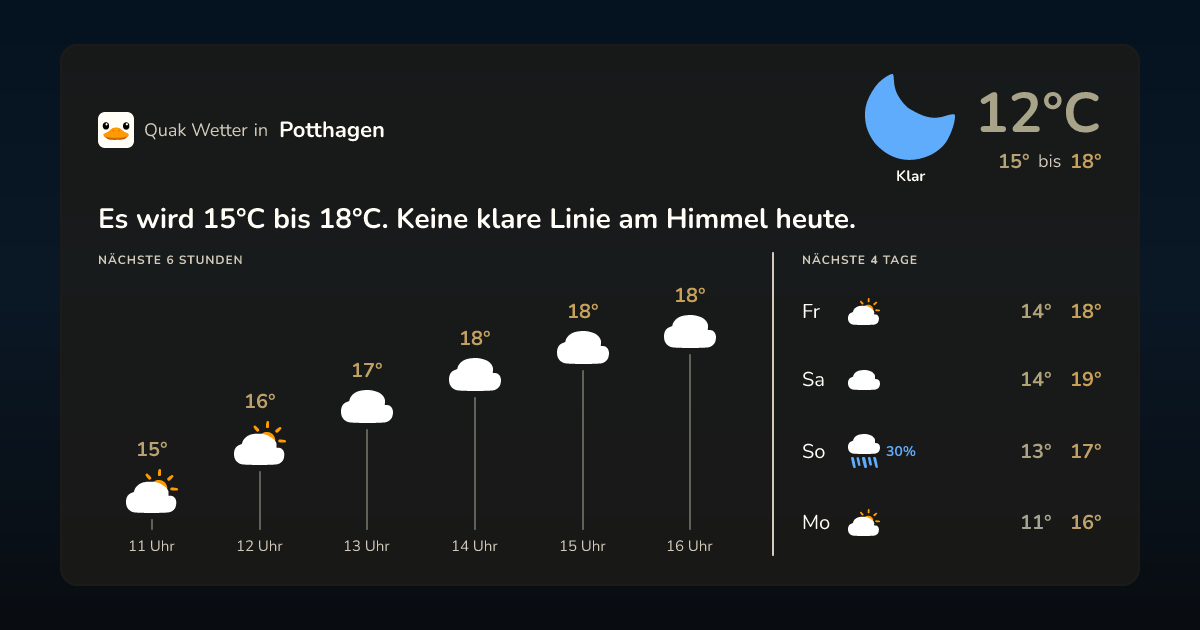 Quak Wetter-Widget Potthagen