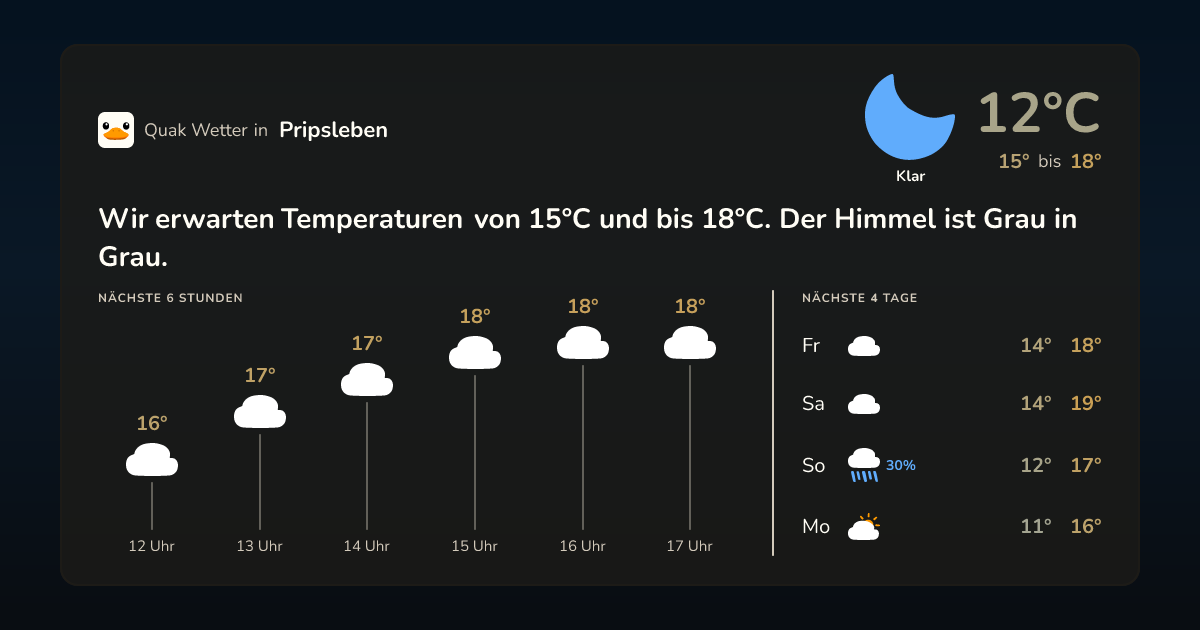 Quak Wetter-Widget Pripsleben