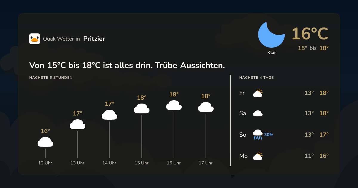 Wettervorschau Pritzier – 7-Tage Vorhersage