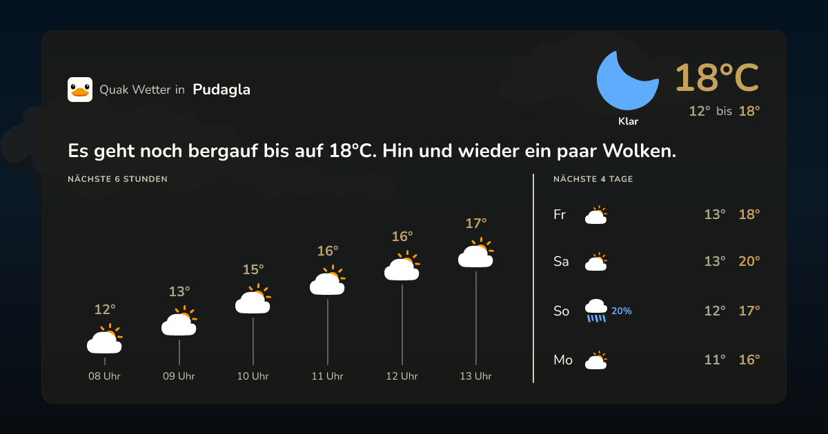 Quak Wetter-Widget Pudagla