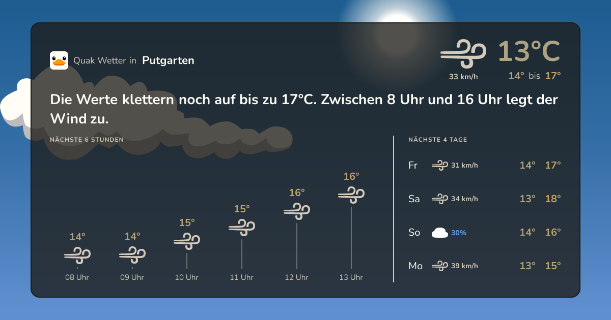 Wettervorschau Putgarten – 7-Tage Vorhersage