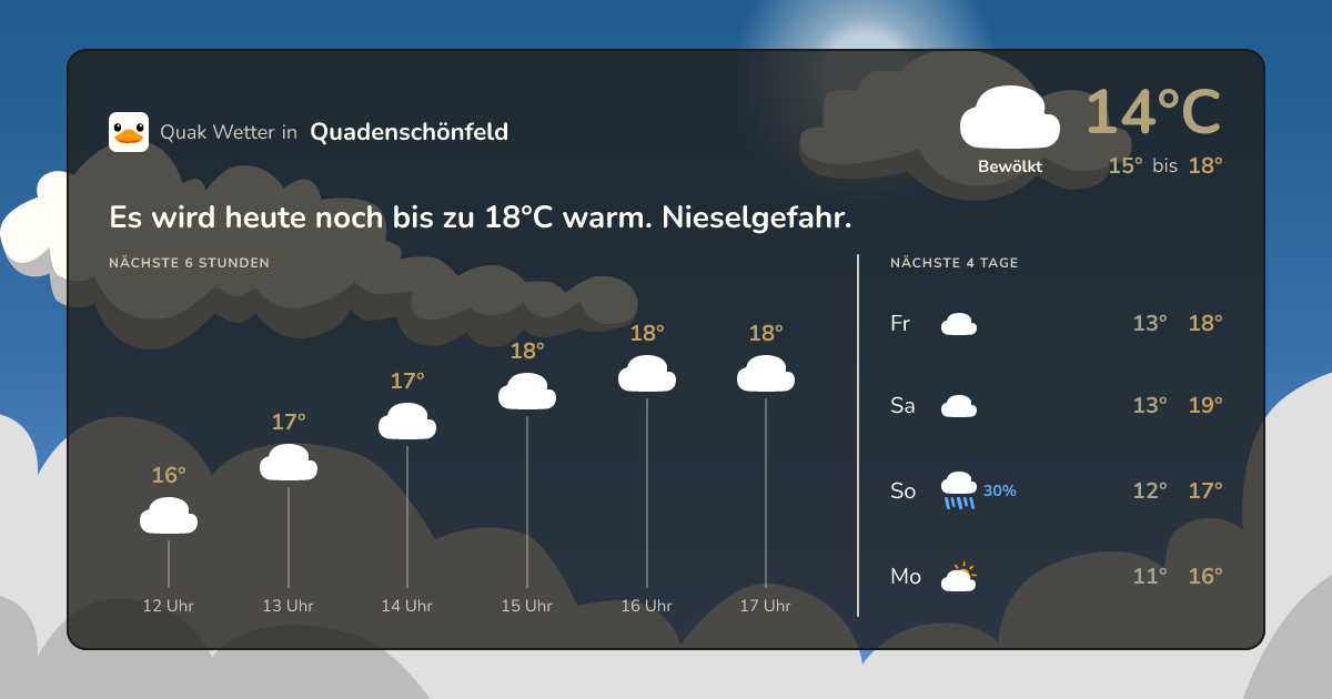 Quak Wetter-Widget Quadenschönfeld