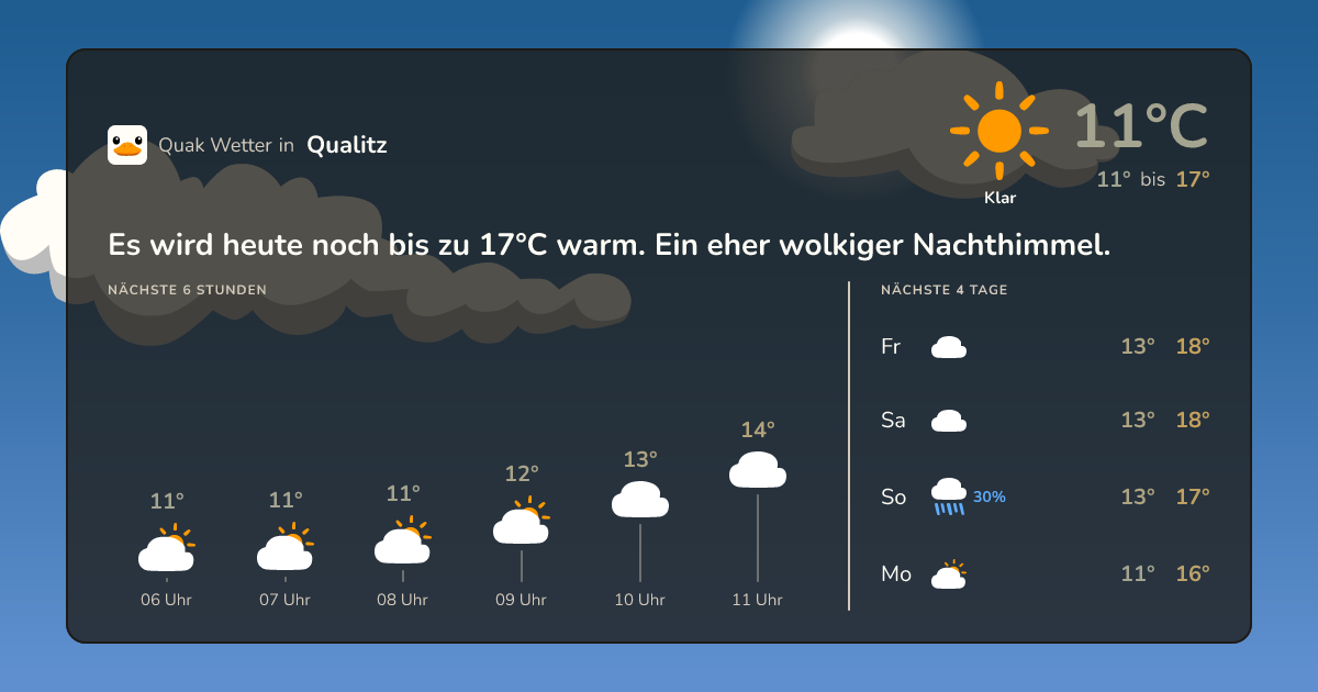 Quak Wetter-Widget Qualitz
