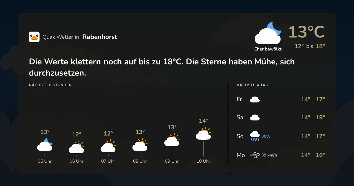 Wettervorschau Rabenhorst – 7-Tage Vorhersage