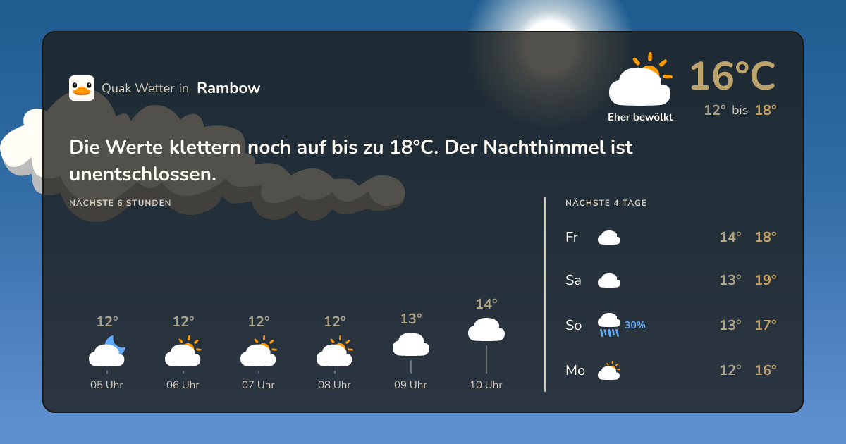 Quak Wetter-Widget Rambow