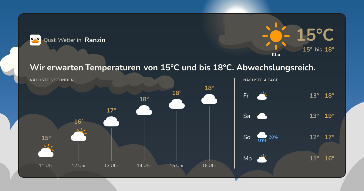 Quak Wetter-Widget Ranzin