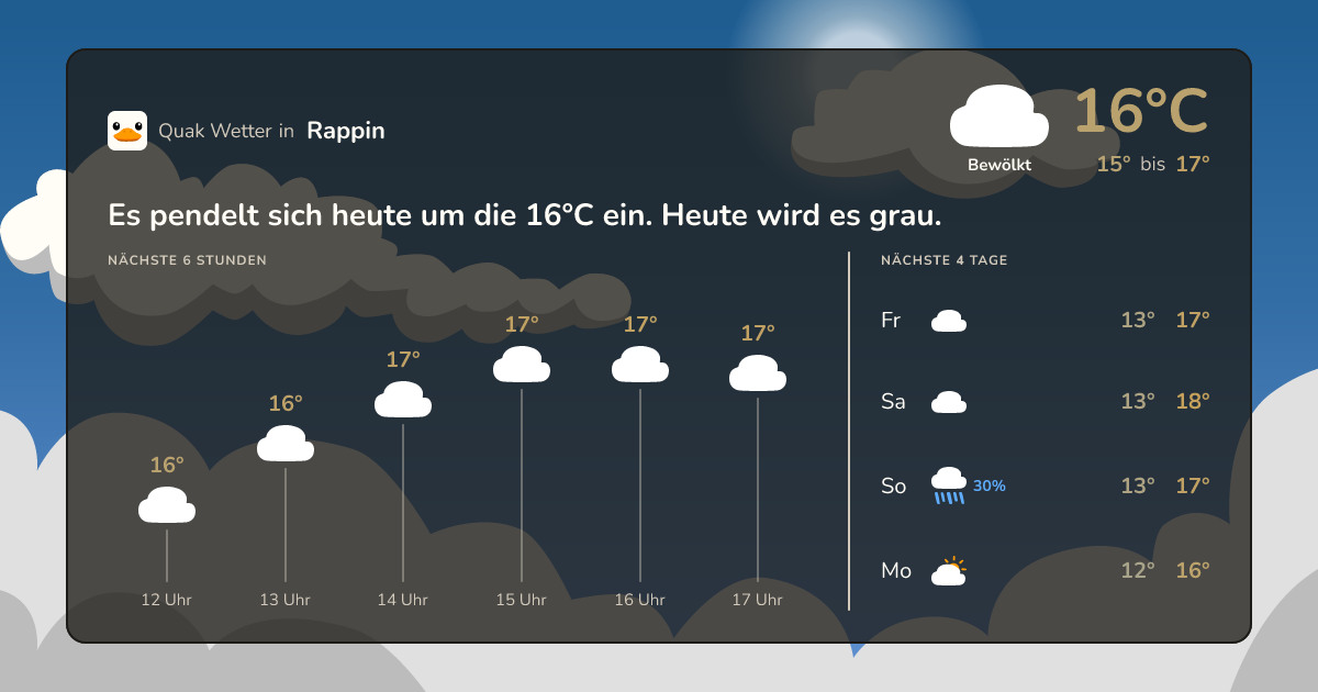 Quak Wetter-Widget Rappin