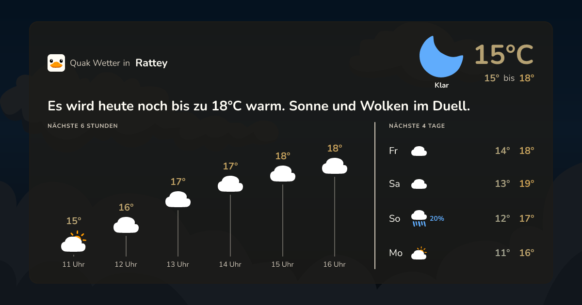 Quak Wetter-Widget Rattey