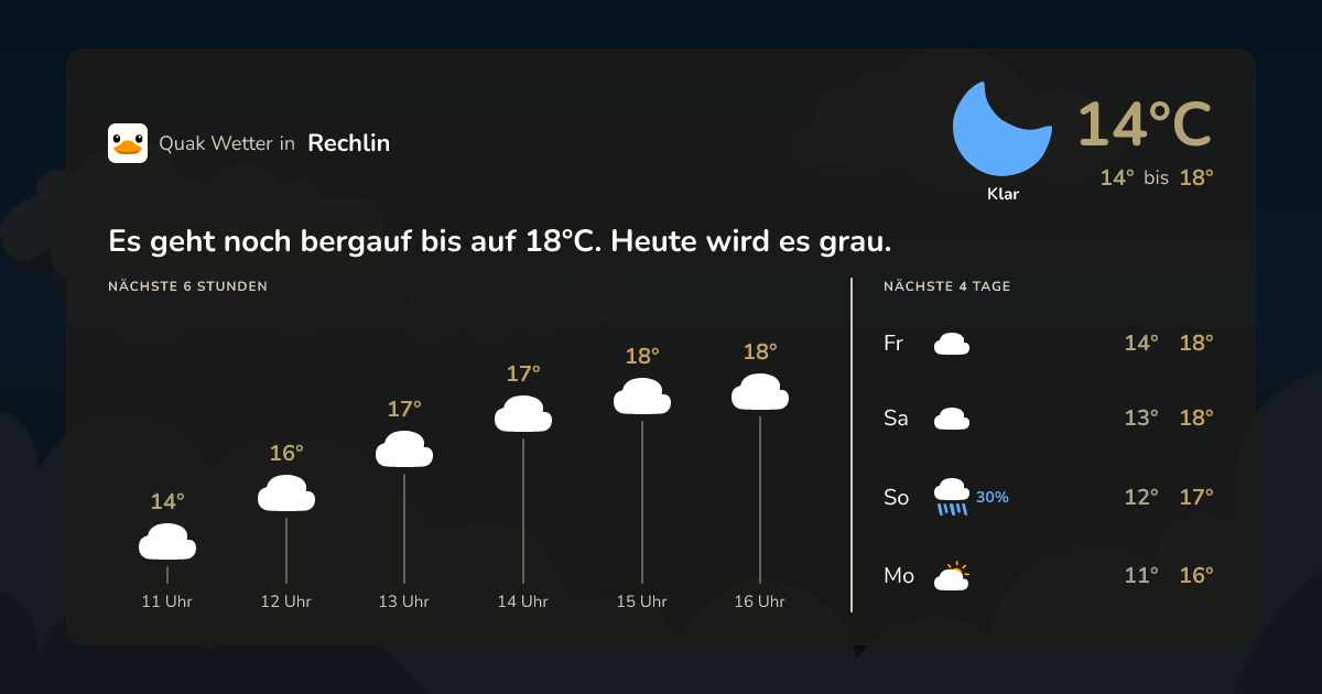 Quak Wetter-Widget Rechlin