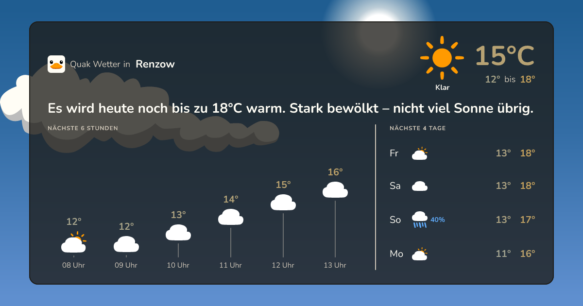 Wettervorschau Renzow – 7-Tage Vorhersage