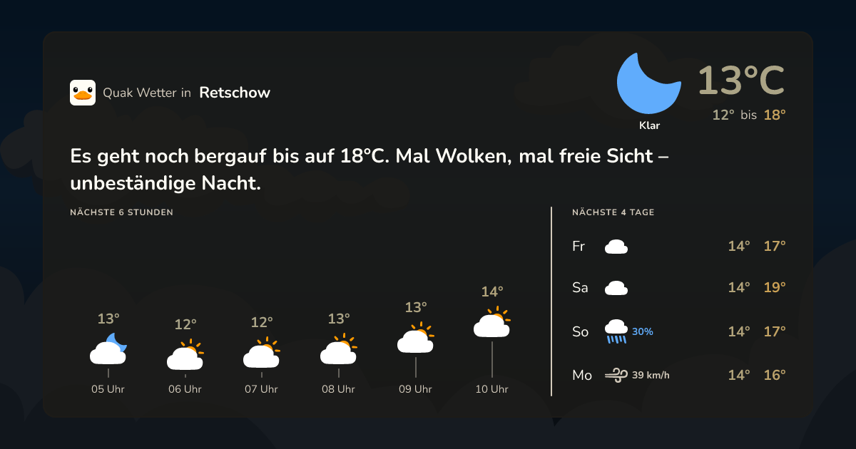 Wettervorschau Retschow – 7-Tage Vorhersage