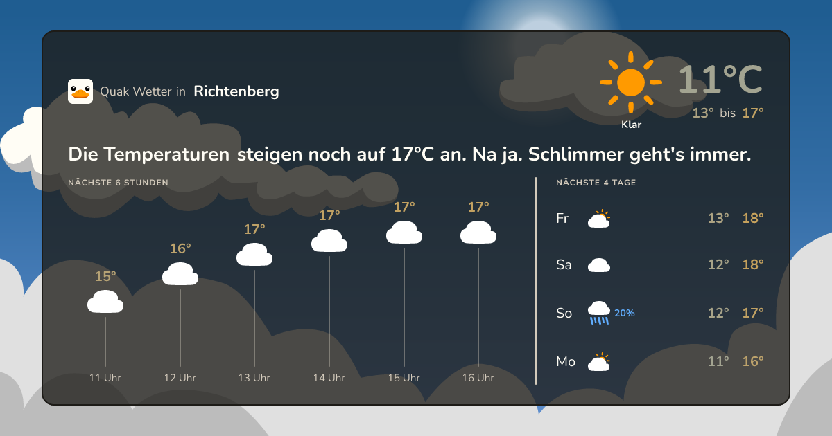 Quak Wetter-Widget Richtenberg
