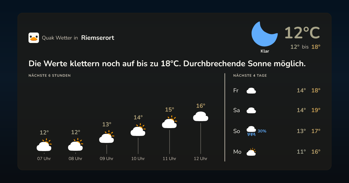Quak Wetter-Widget Riemserort