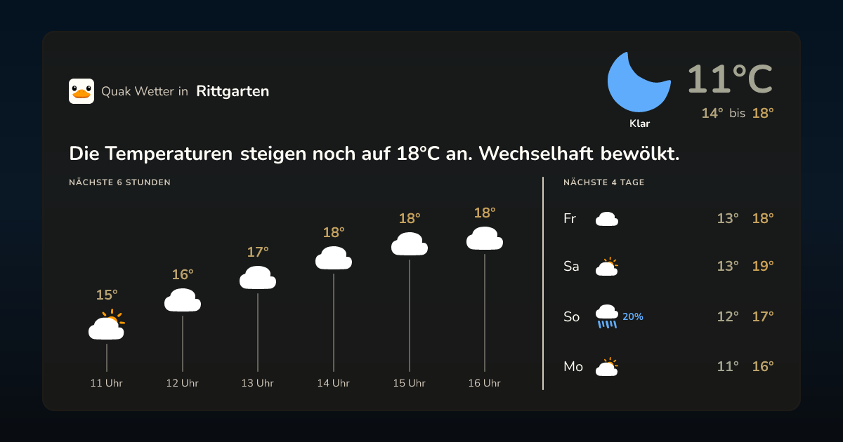 Quak Wetter-Widget Rittgarten