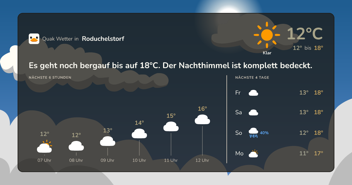 Quak Wetter-Widget Roduchelstorf