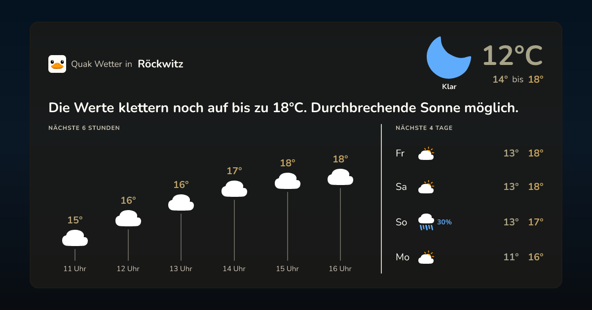 Quak Wetter-Widget Röckwitz