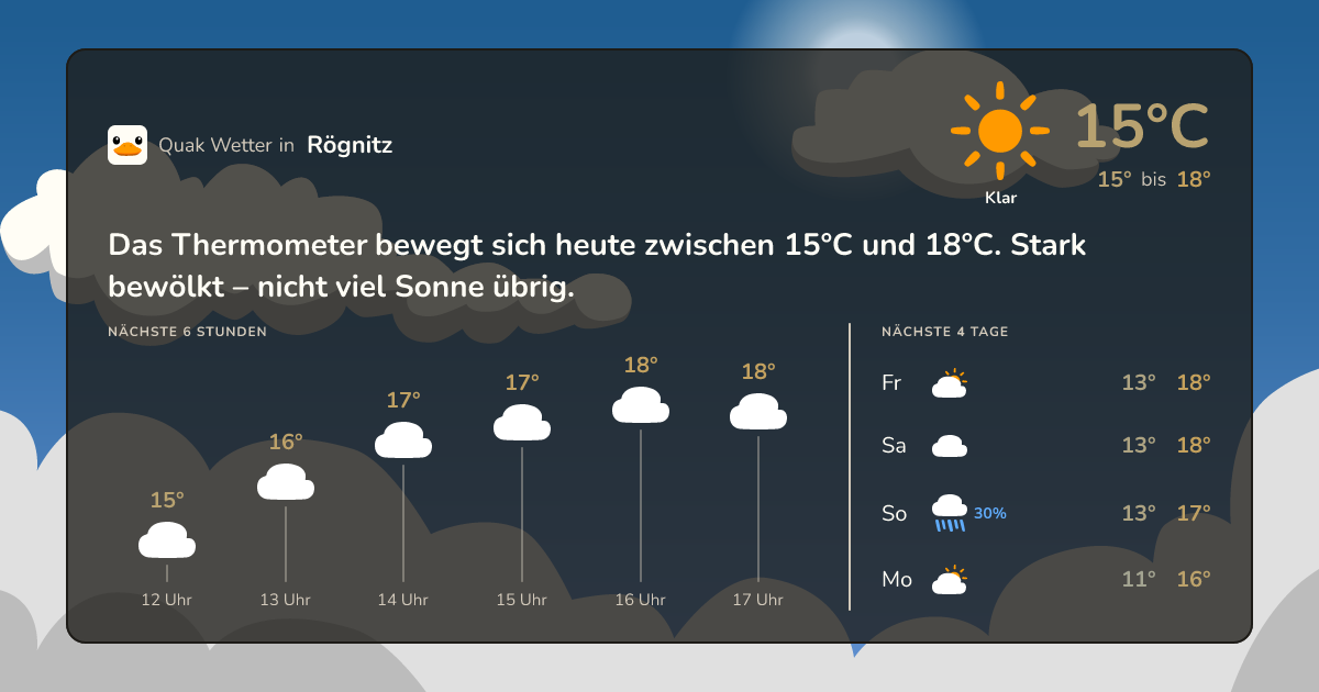 Quak Wetter-Widget Rögnitz