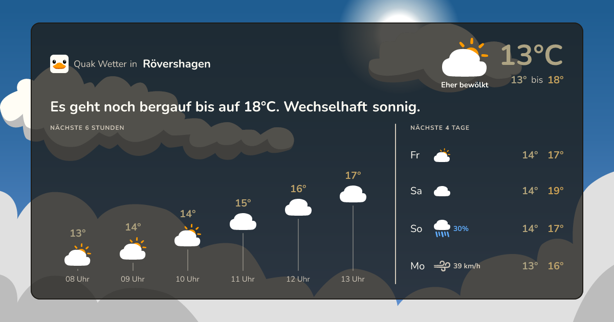 Wettervorschau Rövershagen – 7-Tage Vorhersage