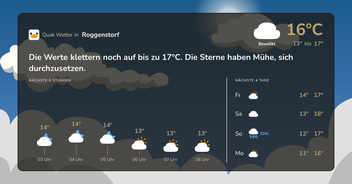 Quak Wetter-Widget Roggenstorf