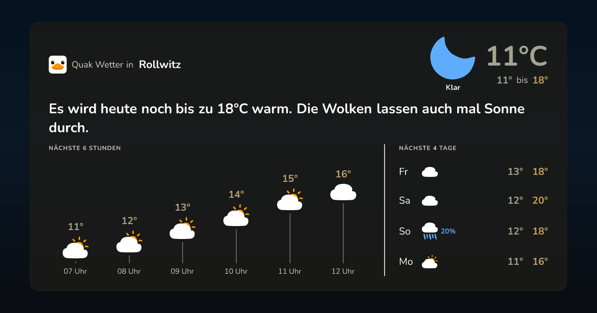 Quak Wetter-Widget Rollwitz