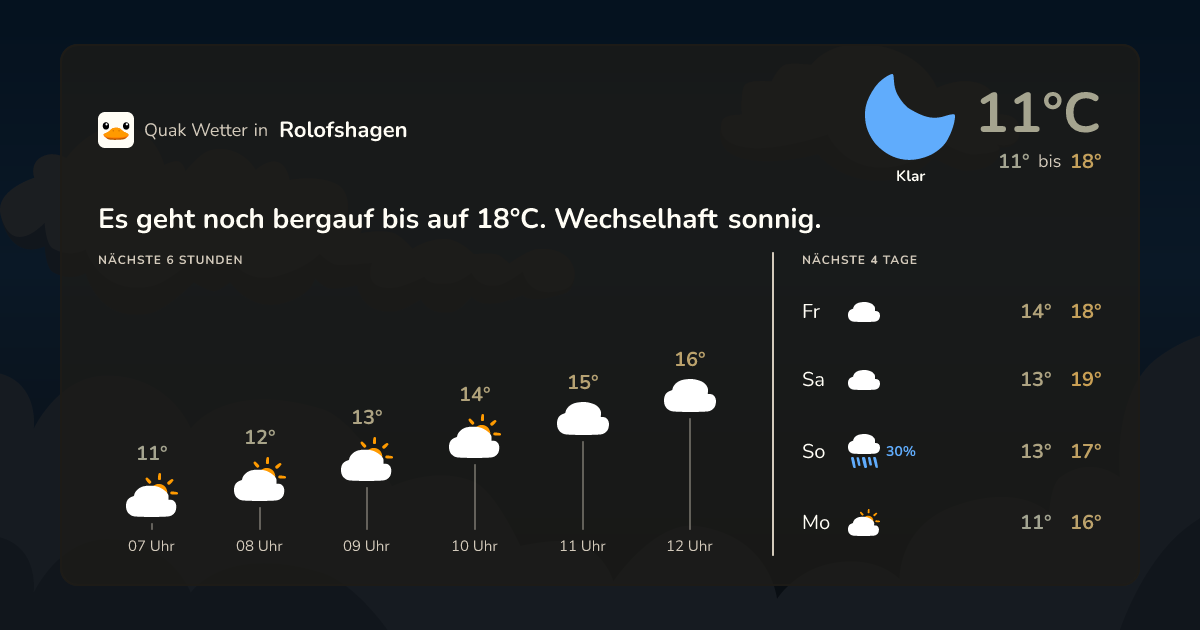 Wettervorschau Rolofshagen – 7-Tage Vorhersage