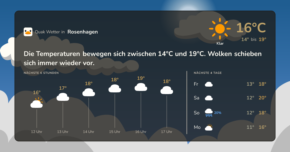 Quak Wetter-Widget Rosenhagen