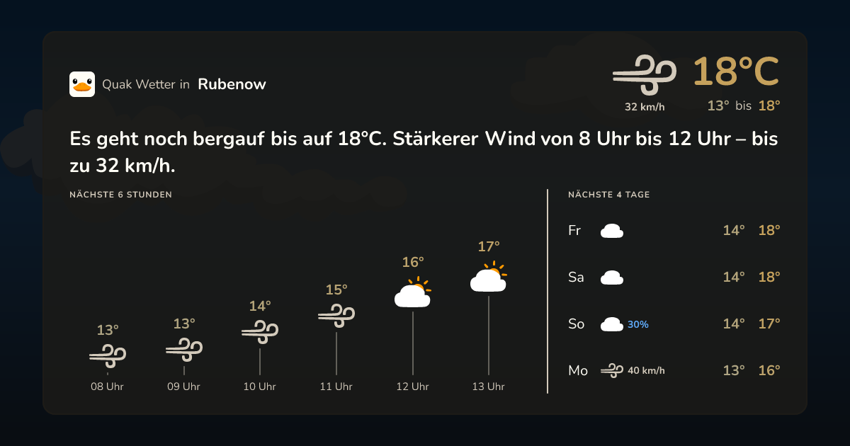Quak Wetter-Widget Rubenow