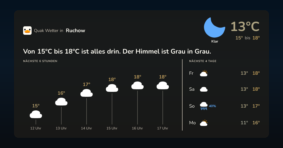 Quak Wetter-Widget Ruchow