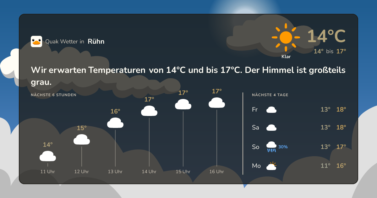 Quak Wetter-Widget Rühn