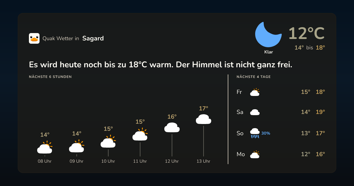 Quak Wetter-Widget Sagard
