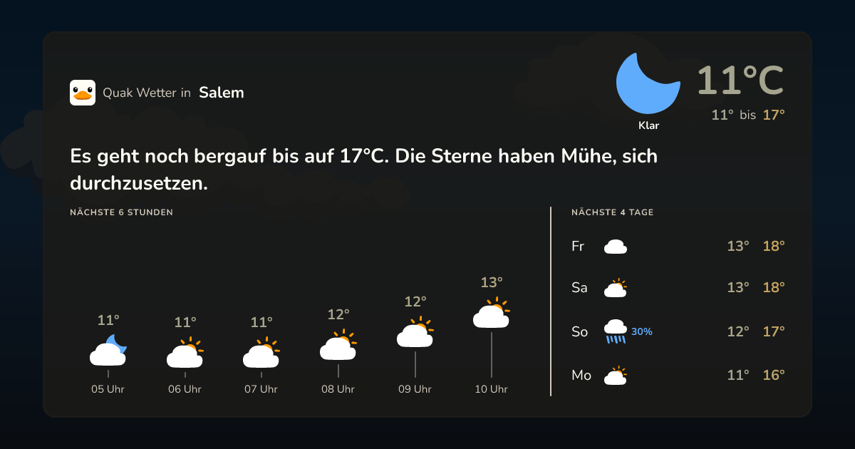 Wettervorschau Salem – 7-Tage Vorhersage