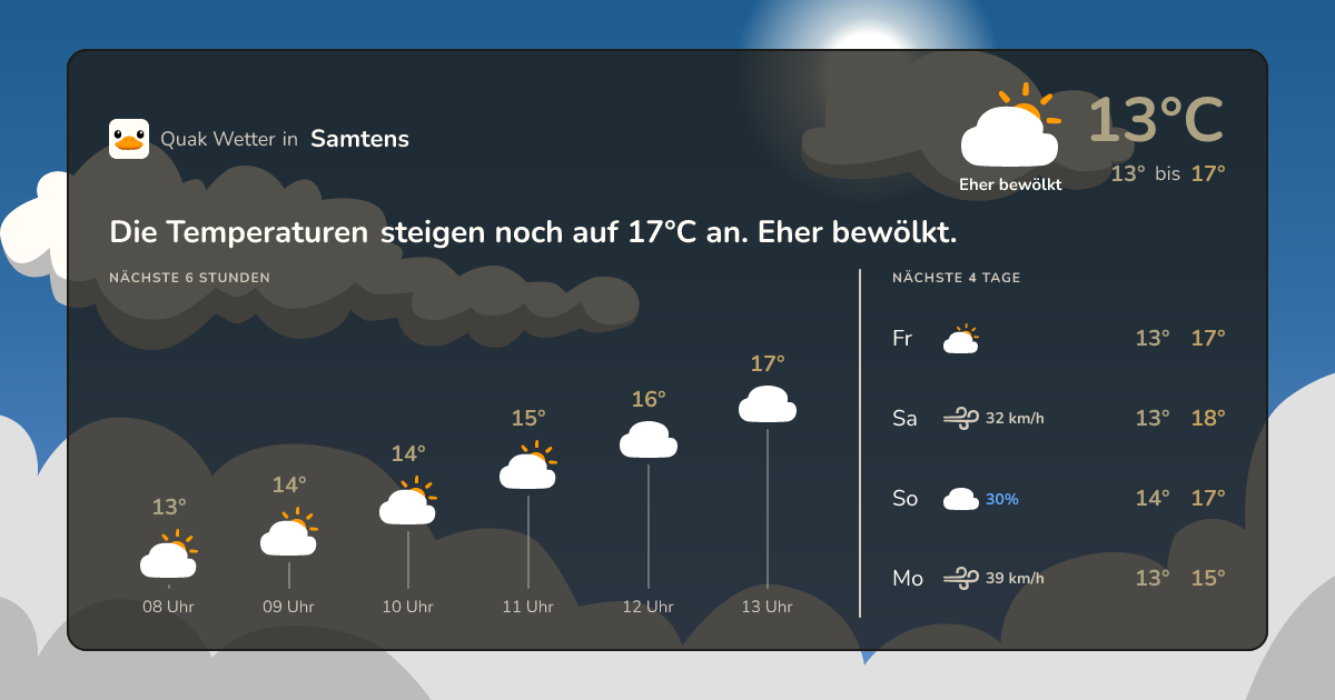 Quak Wetter-Widget Samtens