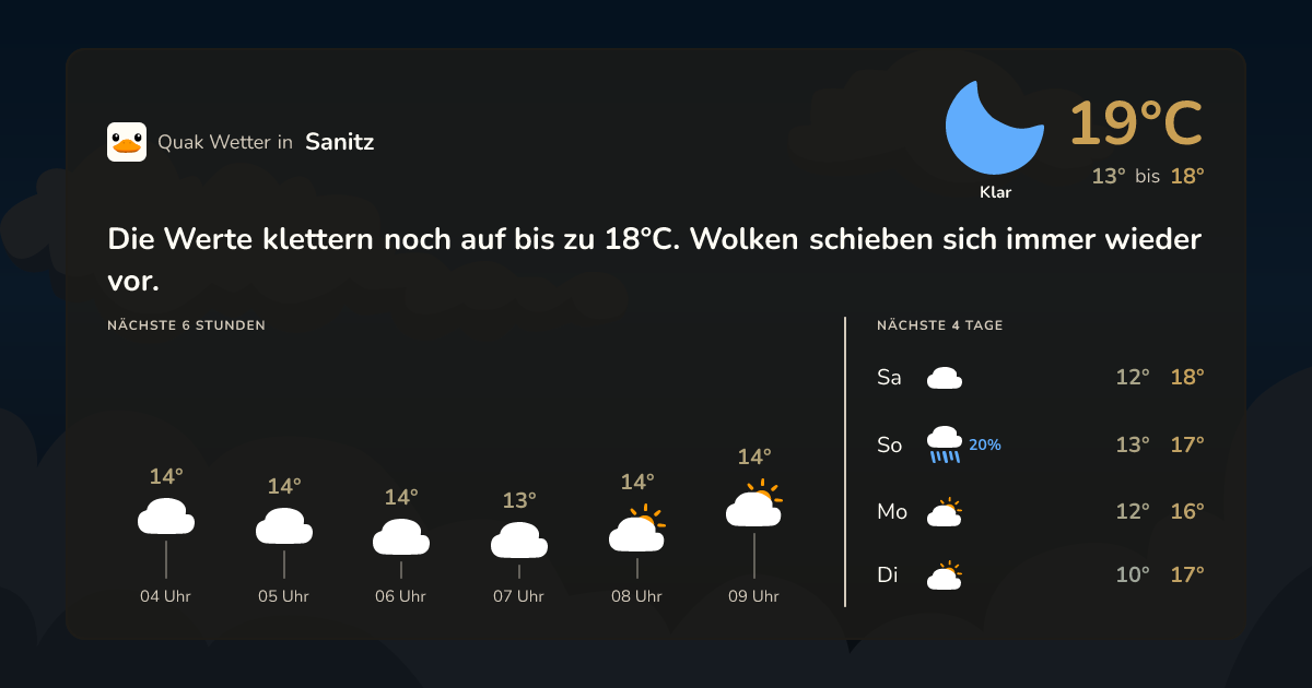 Quak Wetter-Widget Sanitz