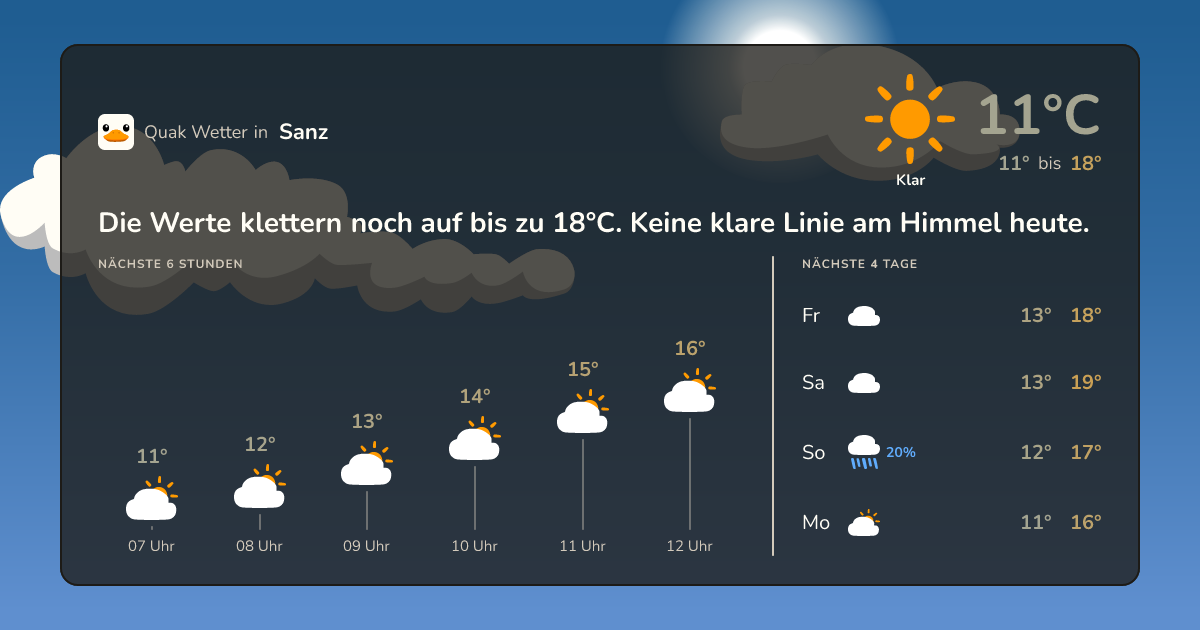 Wettervorschau Sanz – 7-Tage Vorhersage