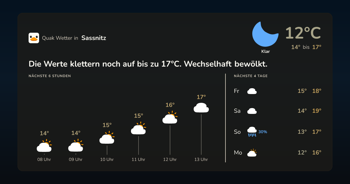 Quak Wetter-Widget Sassnitz