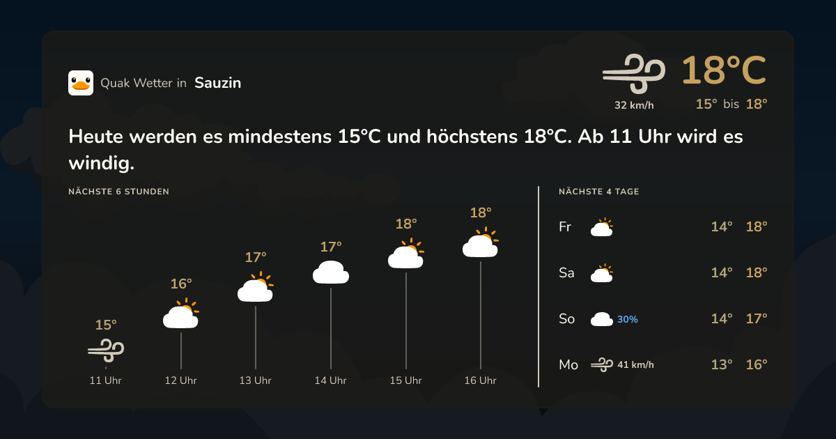 Wettervorschau Sauzin – 7-Tage Vorhersage